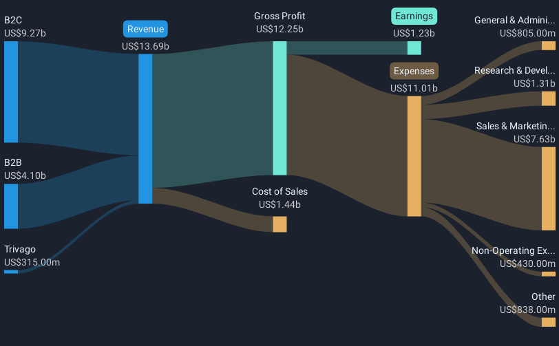 revenue-and-expenses-breakdown