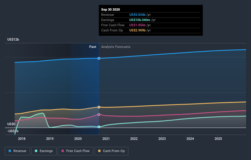 Results: Altice USA, Inc. Exceeded Expectations And The Consensus Has ...