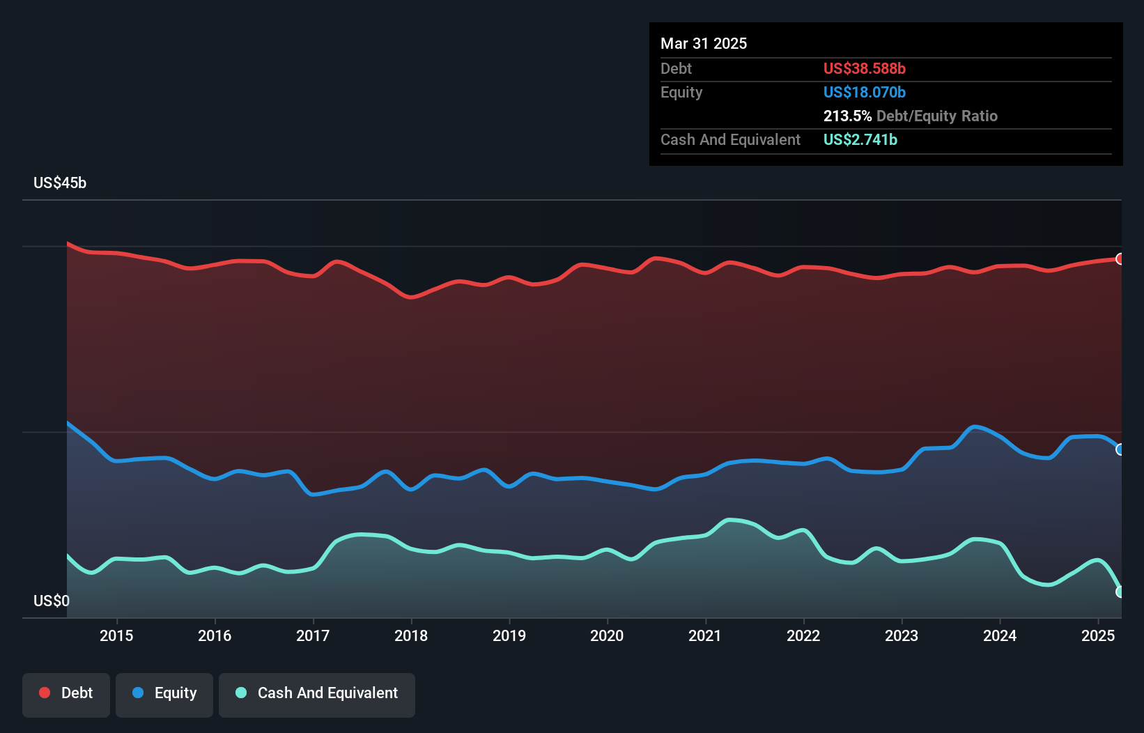 debt-equity-history-analysis