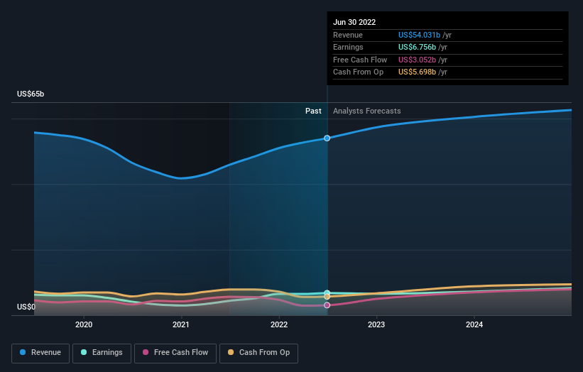 Great week for Caterpillar Inc. (NYSECAT) institutional investors