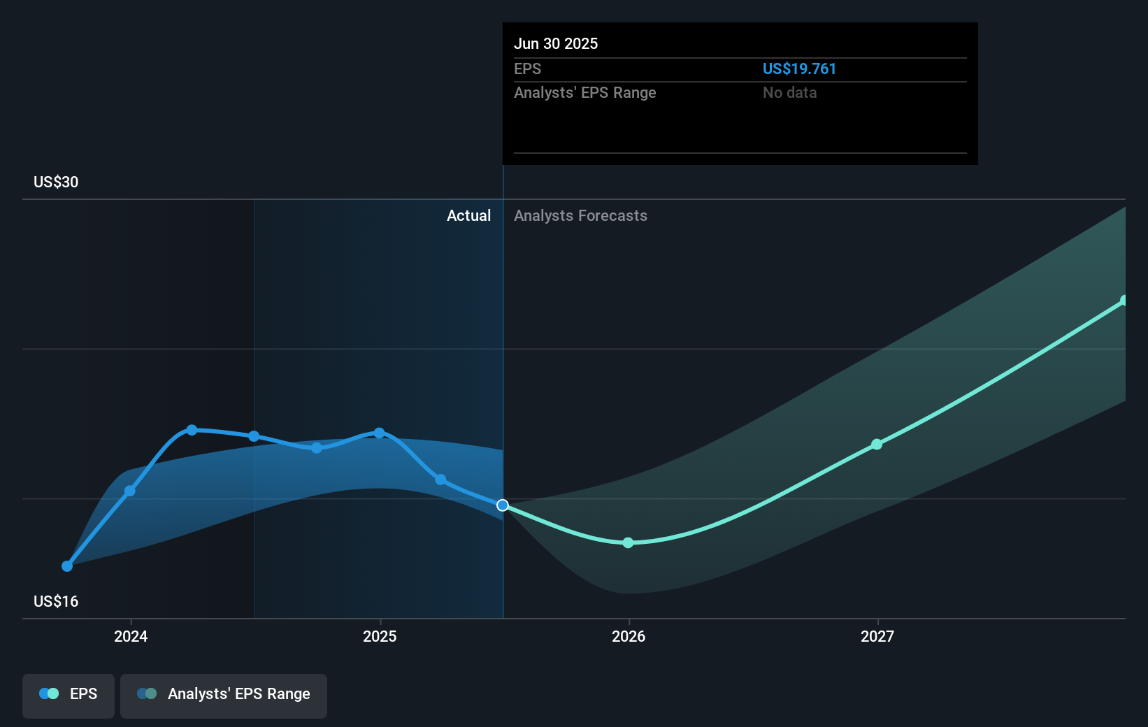 earnings-per-share-growth