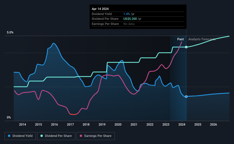 Why You Might Be Interested In Caterpillar Inc. (NYSECAT) For Its