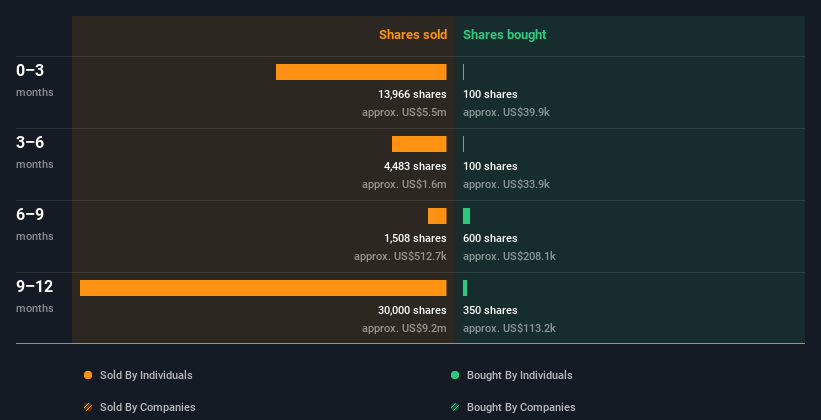 insider-trading-volume