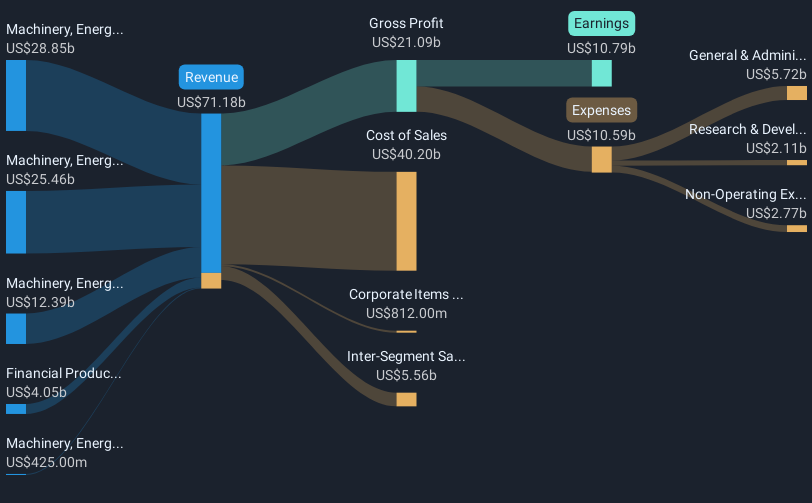 revenue-and-expenses-breakdown