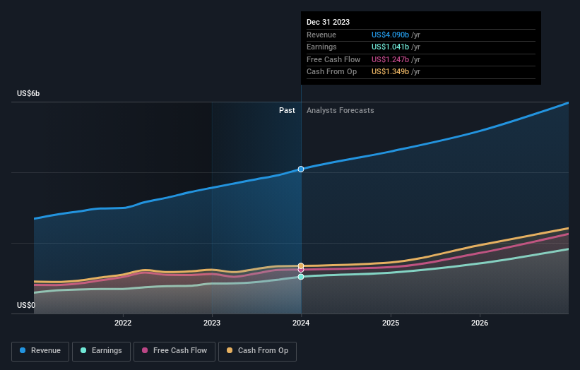 earnings-and-revenue-growth