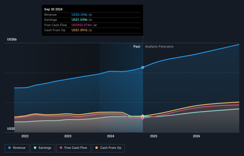 earnings-and-revenue-growth