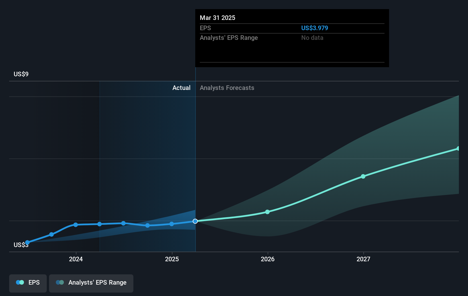earnings-per-share-growth