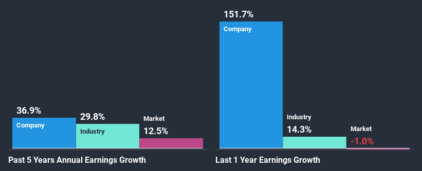 past-earnings-growth