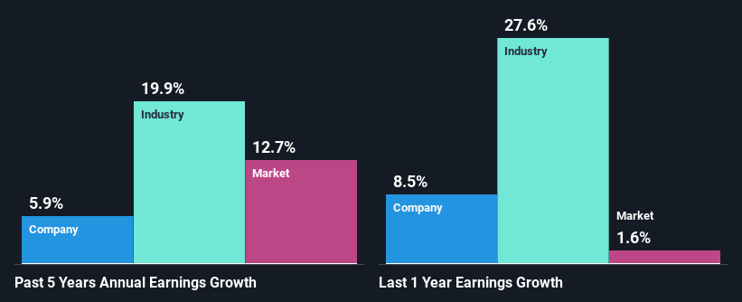 past-earnings-growth