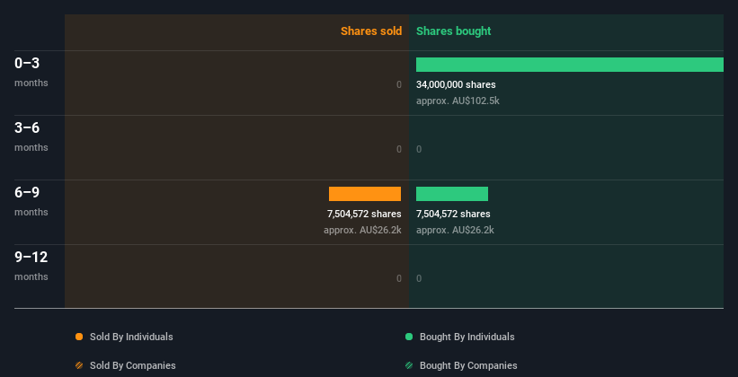 insider-trading-volume