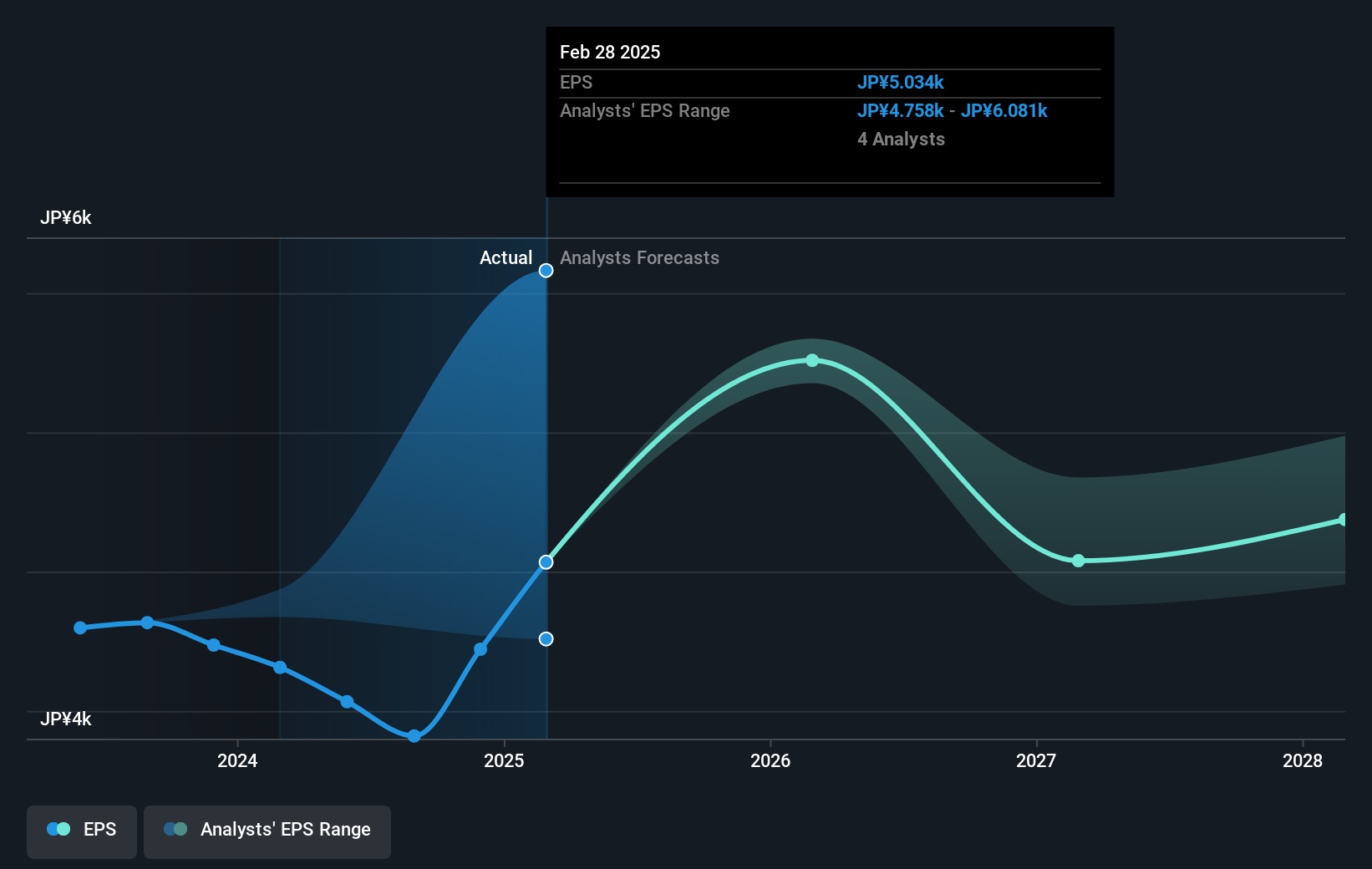 earnings-per-share-growth
