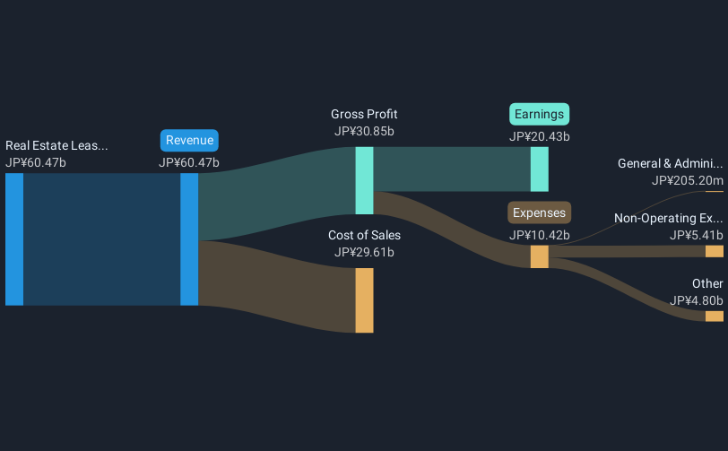 revenue-and-expenses-breakdown