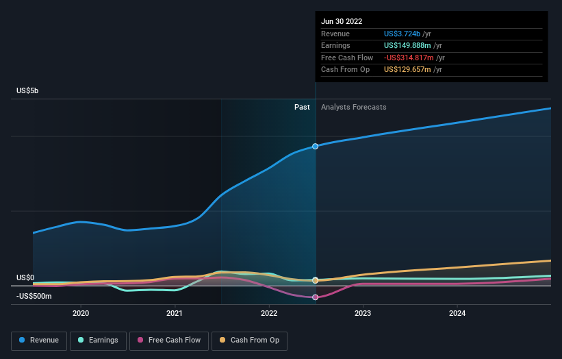 earnings-and-revenue-growth