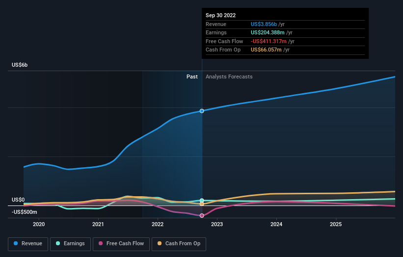 earnings-and-revenue-growth