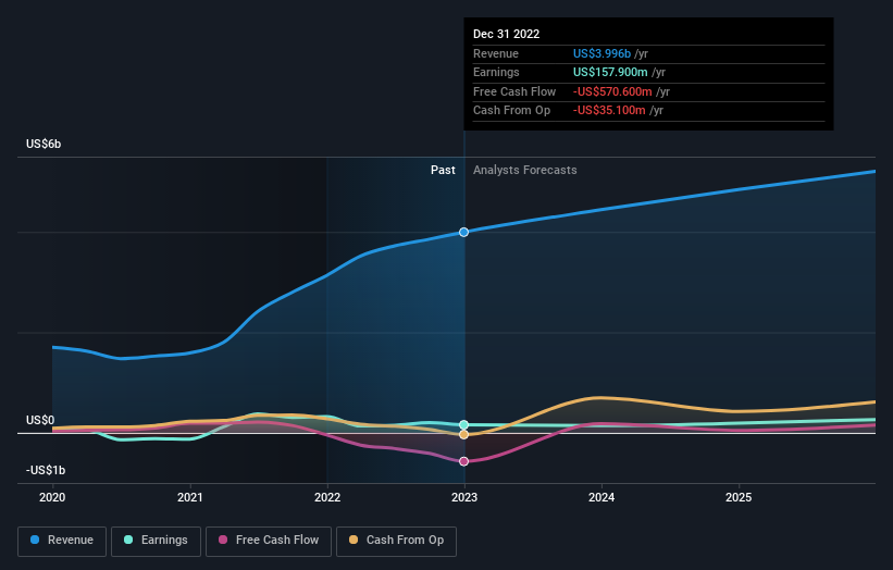 earnings-and-revenue-growth