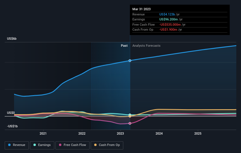 Pulling back 17% this week, Topgolf Callaway Brands' NYSE:MODG) three ...