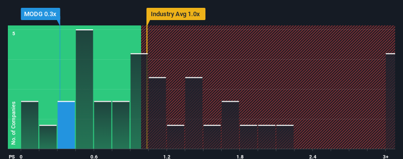 ps-multiple-vs-industry