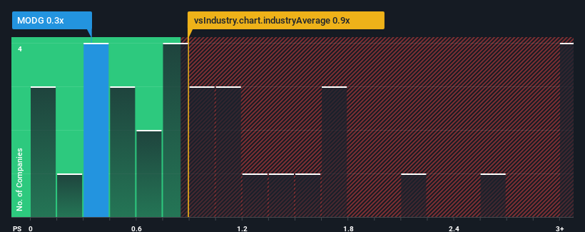 ps-multiple-vs-industry