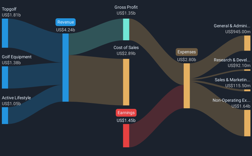 revenue-and-expenses-breakdown