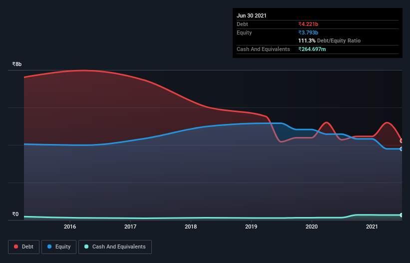 debt-equity-history-analysis