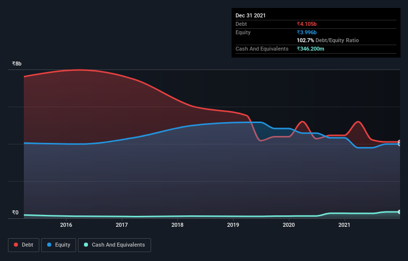 debt-equity-history-analysis