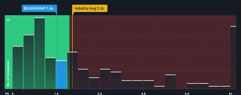 ps-multiple-vs-industry