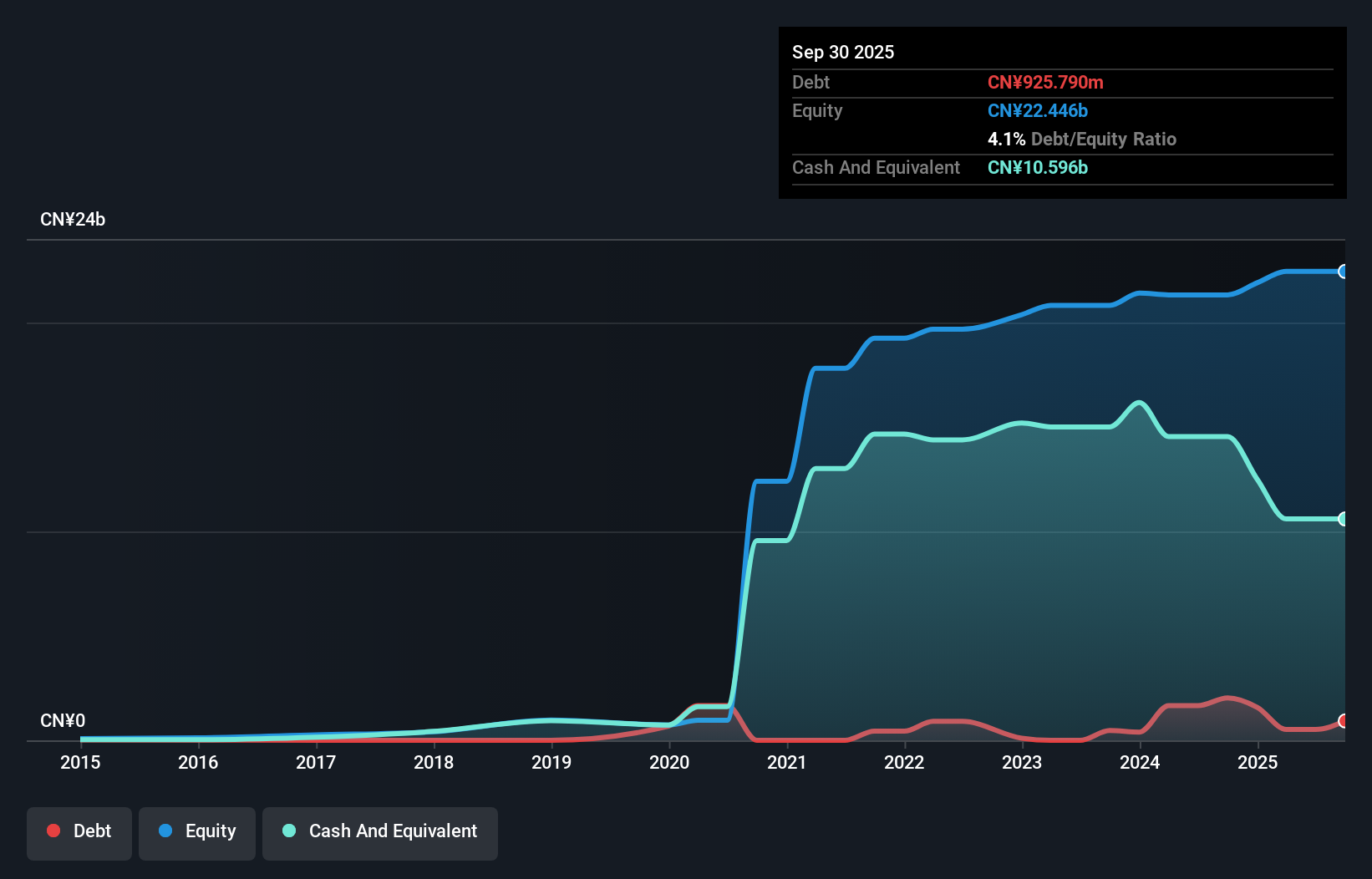 debt-equity-history-analysis