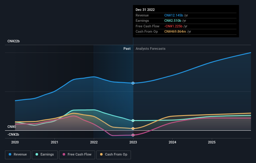 Smoore International Holdings Full Year 2022 Earnings: Misses ...