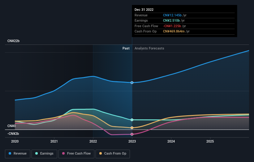 earnings-and-revenue-growth