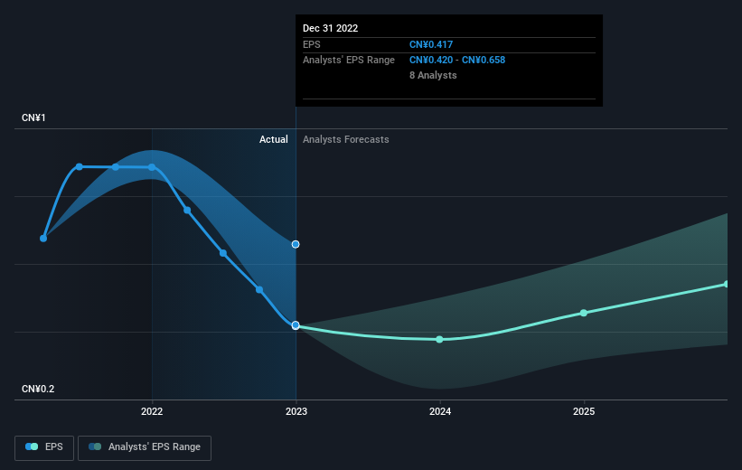 earnings-per-share-growth