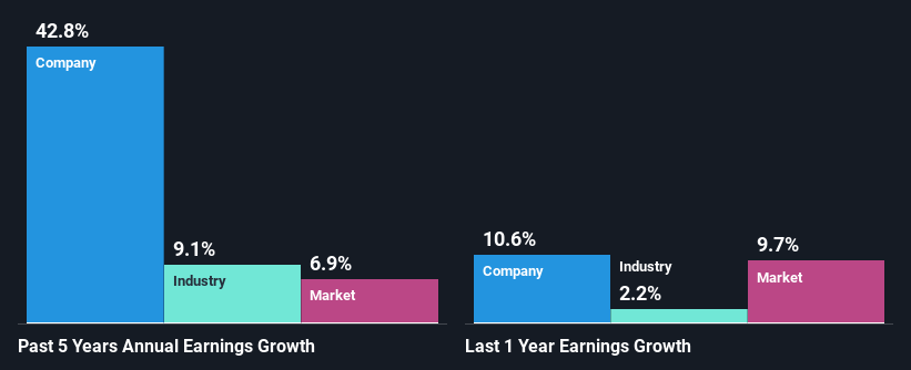 past-earnings-growth