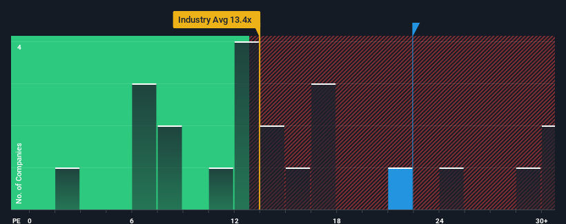 pe-multiple-vs-industry