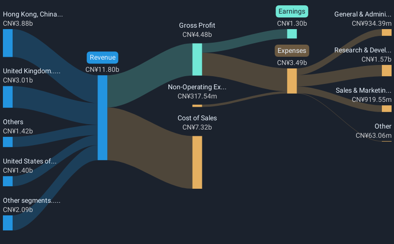 revenue-and-expenses-breakdown