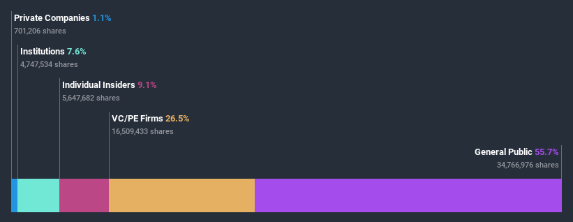 ownership-breakdown