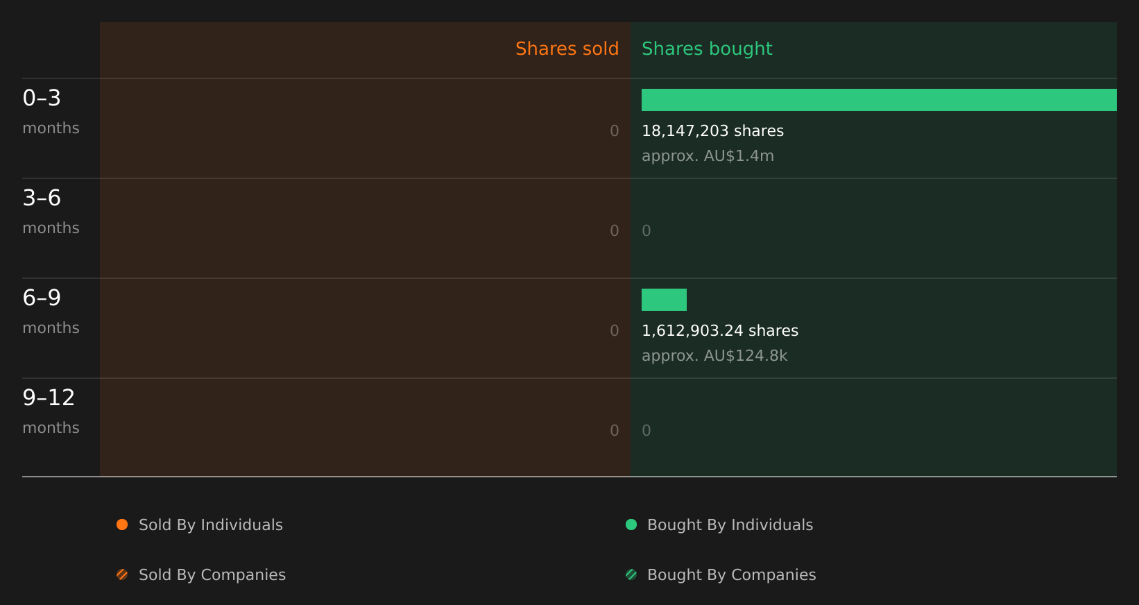 insider-trading-volume