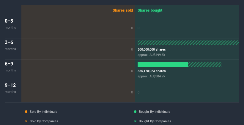 insider-trading-volume