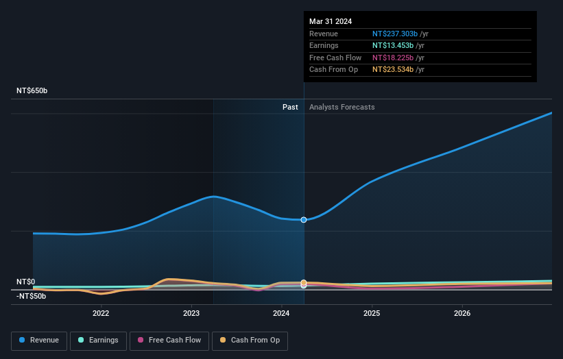 earnings-and-revenue-growth