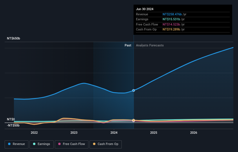 earnings-and-revenue-growth