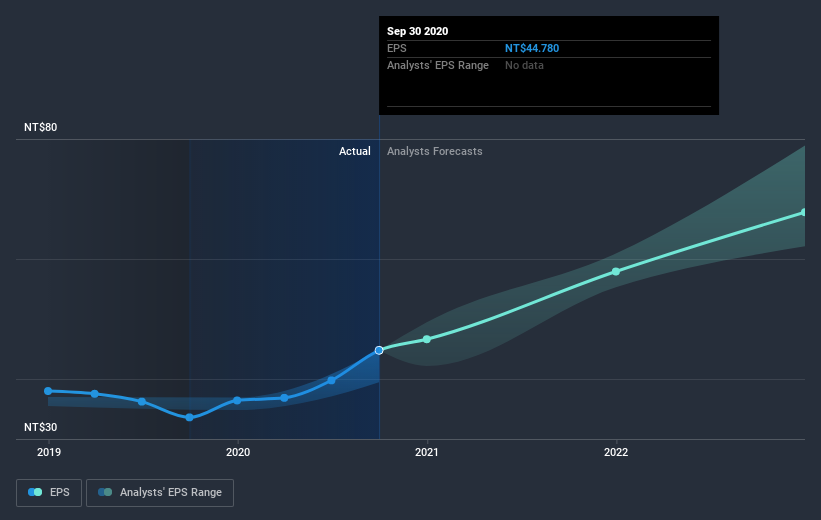 earnings-per-share-growth