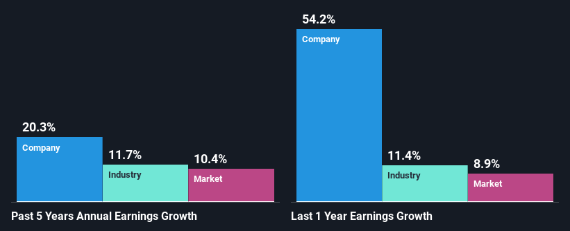 past-earnings-growth