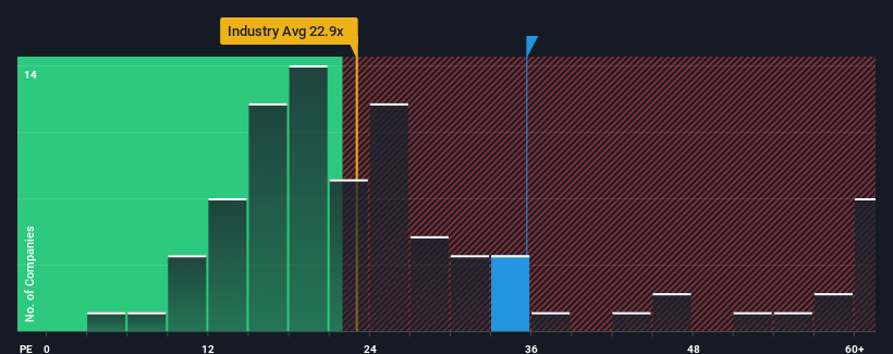 pe-multiple-vs-industry