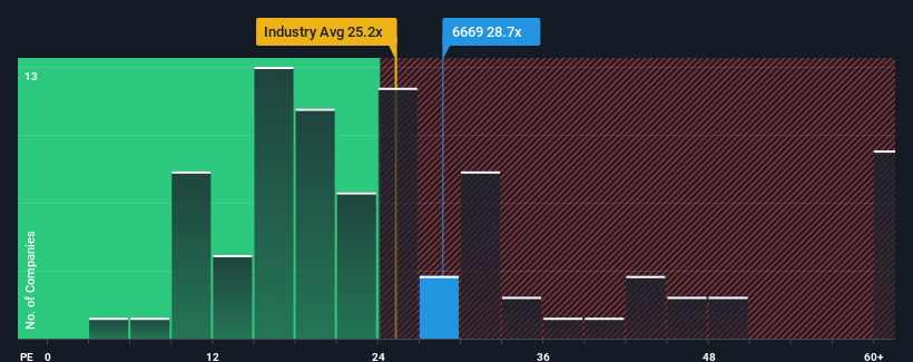 pe-multiple-vs-industry