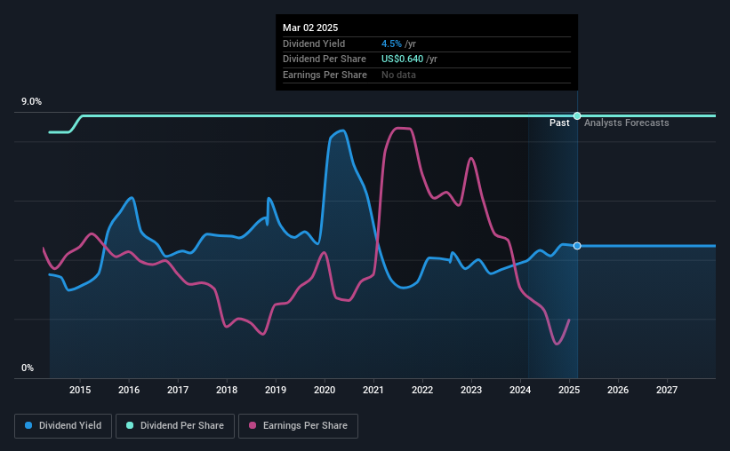 historic-dividend