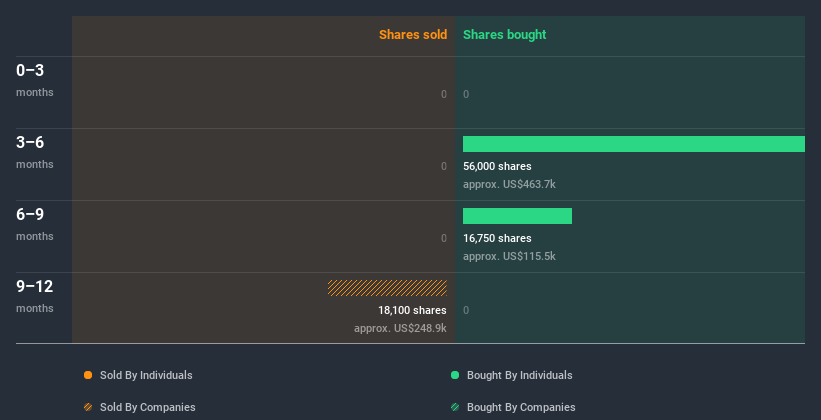 insider-trading-volume