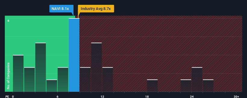 pe-multiple-vs-industry