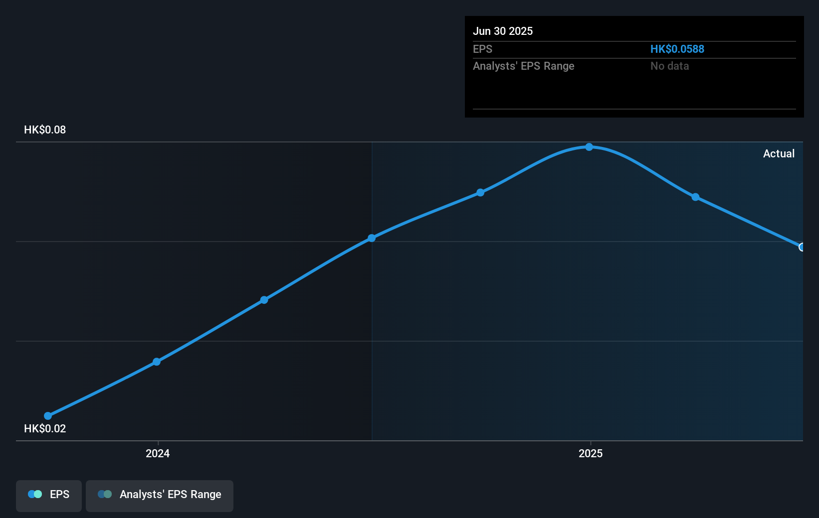 earnings-per-share-growth