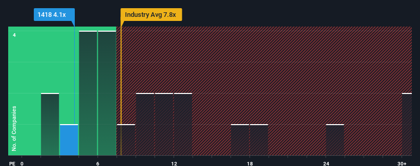 pe-multiple-vs-industry