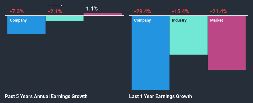 past-earnings-growth