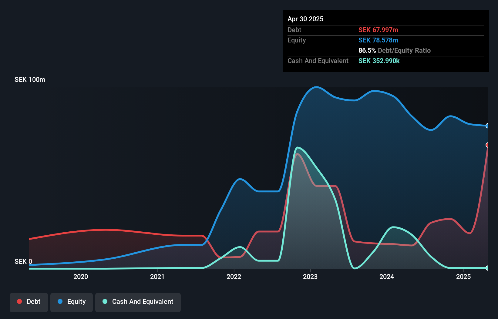 debt-equity-history-analysis