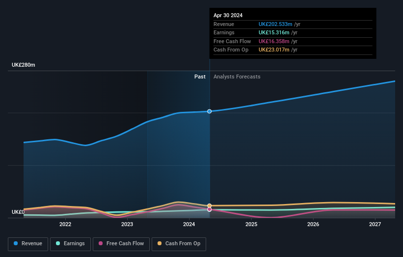 earnings-and-revenue-growth